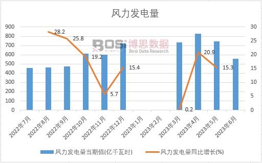 2023���ϰ����Ї��L(f��ng)���l(f��)����¶Ƚy(t��ng)Ӌ(j��)