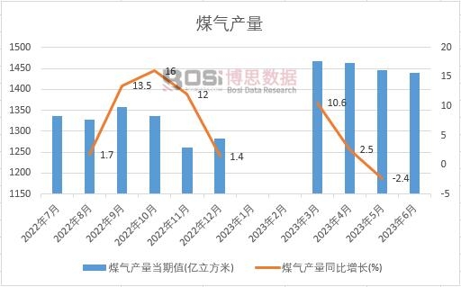 2023���ϰ����Ї�ú��a���¶ȽyӋ