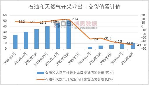 ʯ�ͺ���Ȼ���_�ɘI���ڽ�؛ֵ��Ӌ