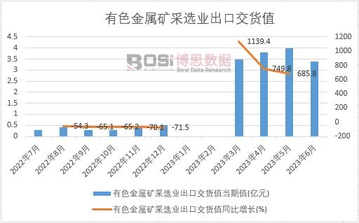 2023���ϰ����Ї���ɫ���ٵV���x�I���ڽ�؛ֵ�¶ȽyӋ