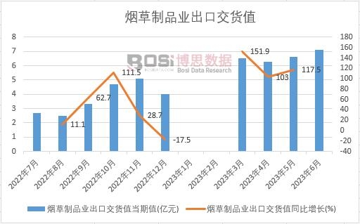 2023���ϰ����Ї�������Ʒ�I(y��)���ڽ�؛ֵ�¶Ƚy(t��ng)Ӌ(j��)