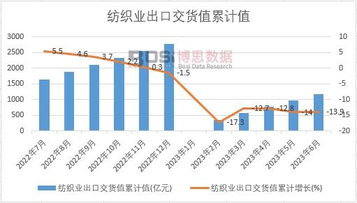 �����I���ڽ�؛ֵ��Ӌ