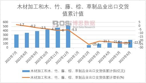 ľ�ļӹ���ľ�����١��ء�����Ʒ�I(y��)���ڽ�؛ֵ��Ӌ