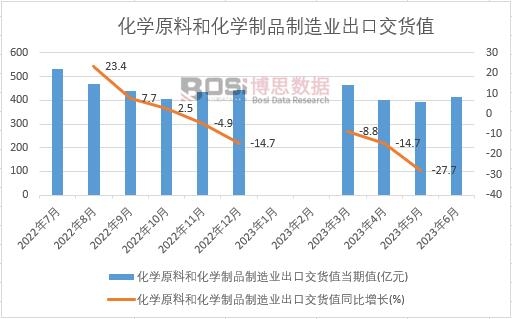 2023���ϰ����Ї����Wԭ�Ϻͻ��W��Ʒ����I���ڽ�؛ֵ�¶ȽyӋ