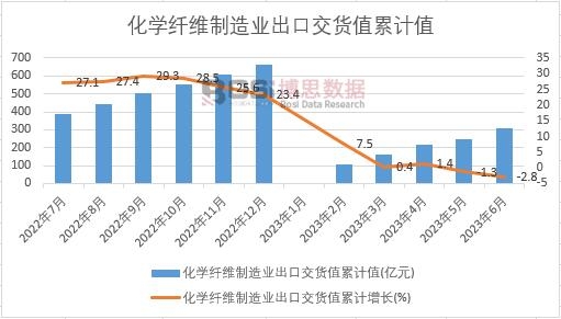 ���W�w�S����I���ڽ�؛ֵ��Ӌ