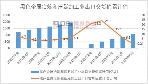 ��ɫ����ұ���͉��Ӽӹ��I���ڽ�؛ֵ��Ӌ