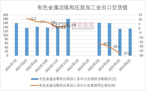 2023���ϰ����Ї���ɫ����ұ���͉��Ӽӹ��I���ڽ�؛ֵ�¶ȽyӋ