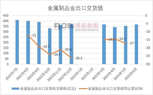 2023���ϰ����Ї�(gu��)������Ʒ�I(y��)���ڽ�؛ֵ�¶Ƚy(t��ng)Ӌ(j��)