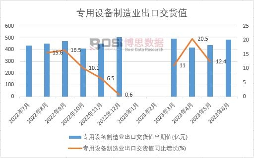 2023���ϰ����Ї������O������I(y��)���ڽ�؛ֵ�¶Ƚy(t��ng)Ӌ