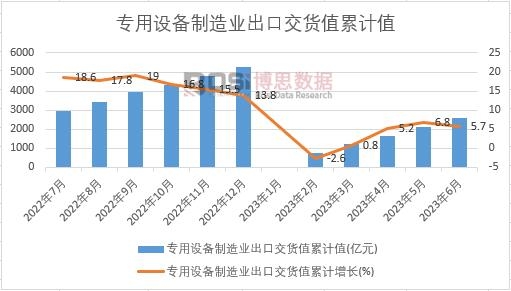 �����O������I(y��)���ڽ�؛ֵ��Ӌ