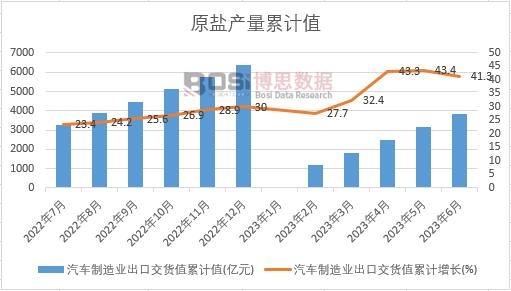 ��܇����I���ڽ�؛ֵ��Ӌ