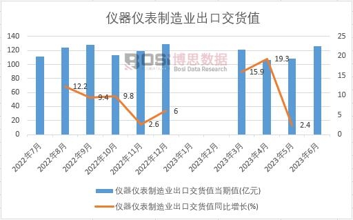 2023���ϰ����Ї��x���x������I���ڽ�؛ֵ�¶ȽyӋ