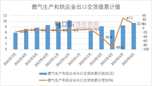 ȼ�����a�͹����I���ڽ�؛ֵ��Ӌ