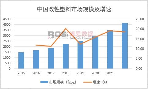 �Ї�(gu��)���������Ј�(ch��ng)Ҏ(gu��)ģ