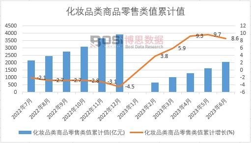 ���yƷ���Ʒ�����ֵ��Ӌ