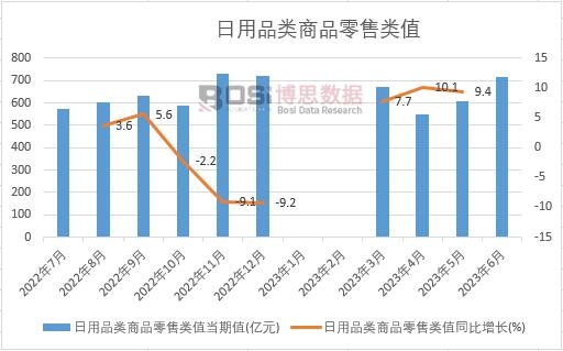 2023���ϰ����Ї�����Ʒ���Ʒ�����ֵ�¶ȽyӋ