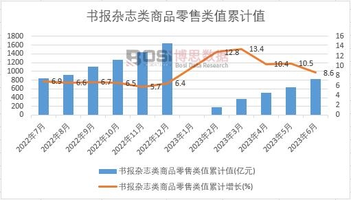 ����(b��o)�s־���Ʒ�����ֵ��Ӌ(j��)