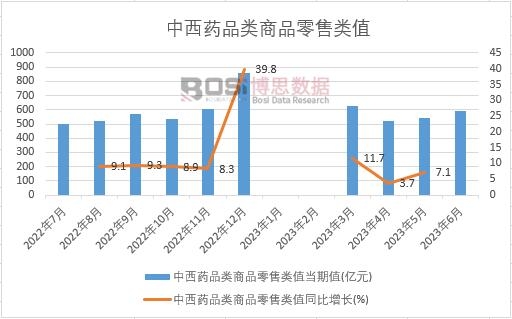 2023���ϰ����Ї�����ˎƷ���Ʒ�����ֵ�¶ȽyӋ