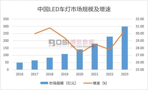 �Ї�LED܇���Ј�Ҏ(gu��)ģ