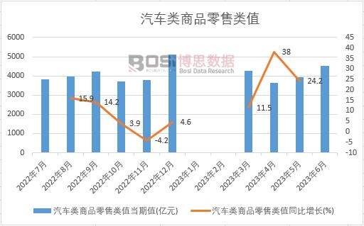 2023���ϰ����Ї���܇���Ʒ�����ֵ�¶Ƚy(t��ng)Ӌ(j��)