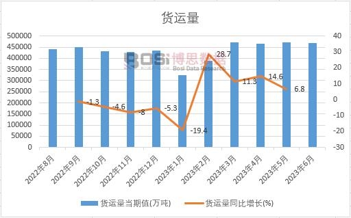 2023���ϰ����Ї�؛�\���¶Ƚy(t��ng)Ӌ