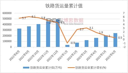 �F·؛�\(y��n)����Ӌ(j��)