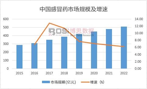 ��ðˎ�Ј�(ch��ng)Ҏ(gu��)ģ