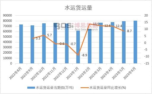 2023���ϰ����Ї�ˮ�\؛�\���¶ȽyӋ