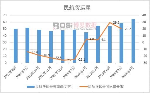 2023���ϰ����Ї���؛�\���¶ȽyӋ
