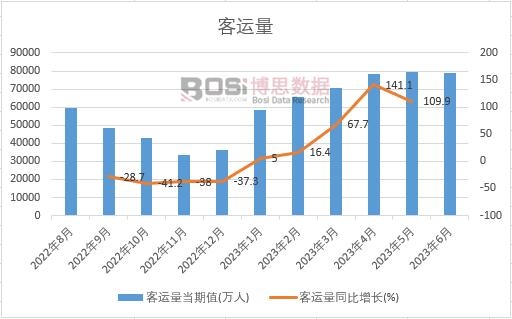 2023���ϰ����Ї����\���¶Ƚy(t��ng)Ӌ