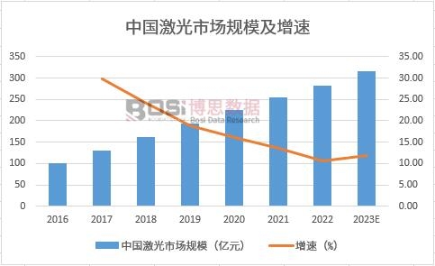 �Ї������Ј�Ҏ(gu��)ģ