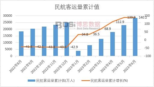 �񺽿��\����Ӌ