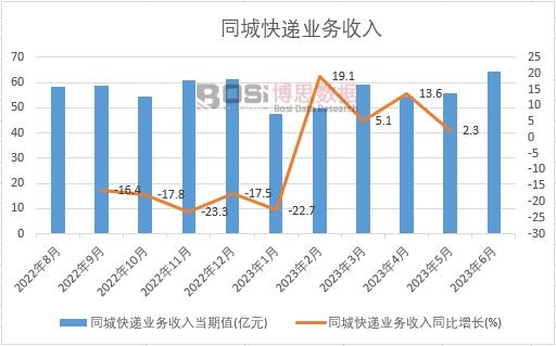 2023���ϰ����Ї�ͬ�ǿ��f�I�������¶ȽyӋ