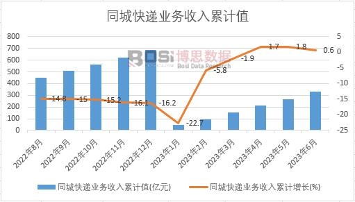 ͬ�ǿ��f�I��������Ӌ