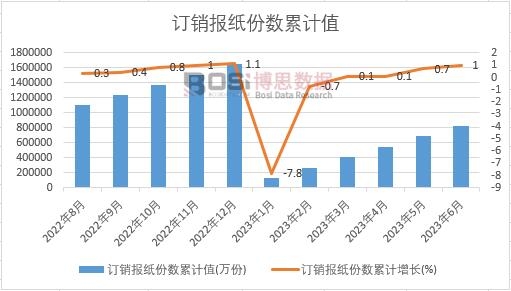 ӆ�N��(b��o)���ݔ�(sh��)��Ӌ(j��)