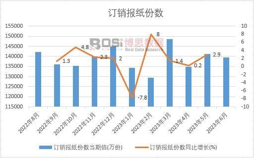 2023���ϰ����Ї�ӆ�N��(b��o)���ݔ�(sh��)�¶Ƚy(t��ng)Ӌ(j��)