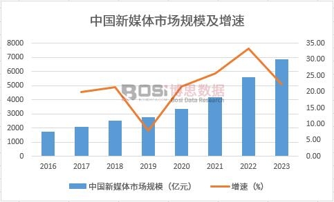 �Ї��V��Ӱҕ��ý�w�Ј�Ҏģ