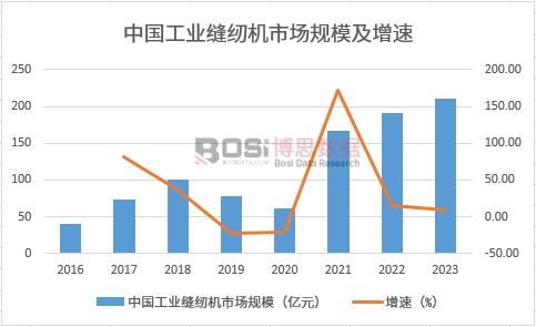 �Ї����I(y��)�p�x�C�Ј�Ҏ(gu��)ģ