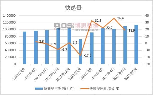 2023���ϰ����Ї����f���¶Ƚy(t��ng)Ӌ(j��)