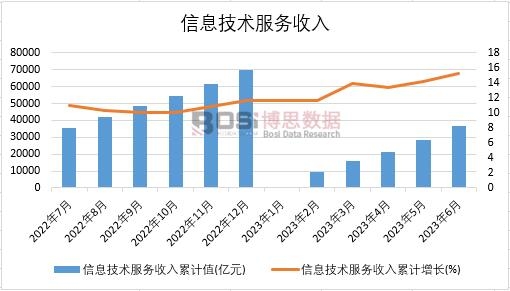 2023���ϰ����Ї���Ϣ���g���������¶ȽyӋ