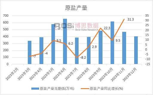 ԭ�}�a(ch��n)��