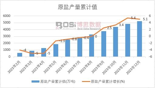 ԭ�}�a(ch��n)����Ӌ(j��)ֵ