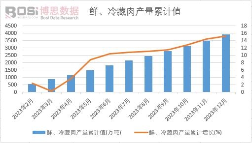 �r�������a(ch��n)����Ӌ