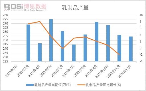 ����Ʒ�a(ch��n)��