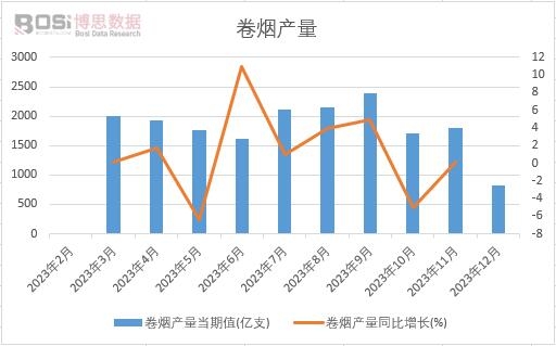 �ퟟ�a(ch��n)����Ӌ
