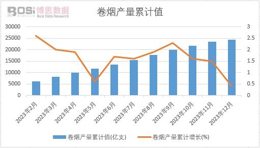 �ퟟ�a(ch��n)����Ӌ