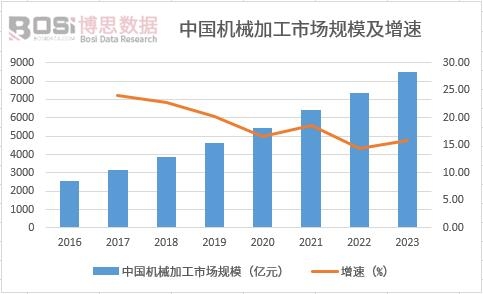 �Ї��Cе�ӹ��Ј�Ҏģ