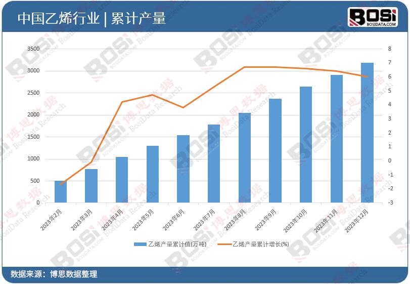 ��ϩ�a����Ӌ