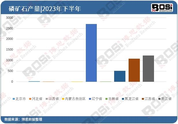 ȫ����ʡ���׵VʯͶ�Y����