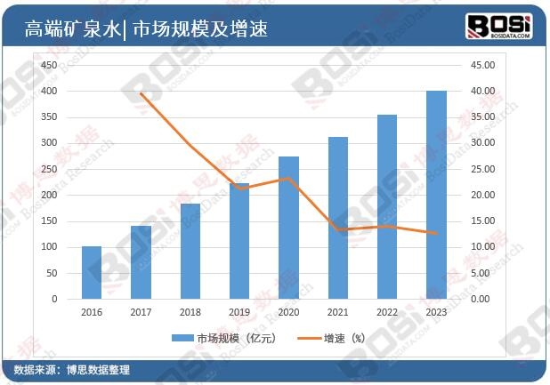 �Ї��߶˵VȪˮ�Ј�Ҏģ